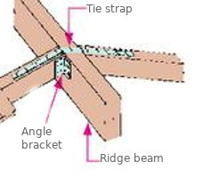 Any Ridge Connection Angle Construction Angle Brackets