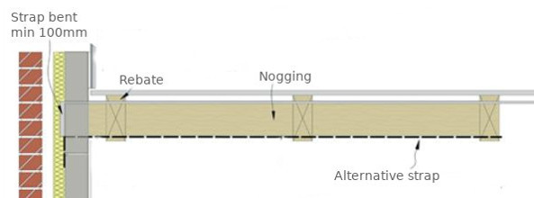 Restraint Straps And Banding Types And Application