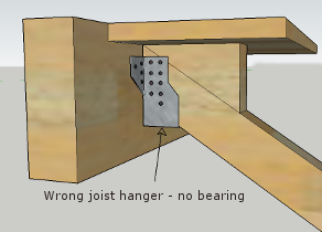HU68 Standard Joist Hanger