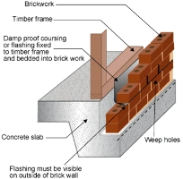 dpc instal concrete