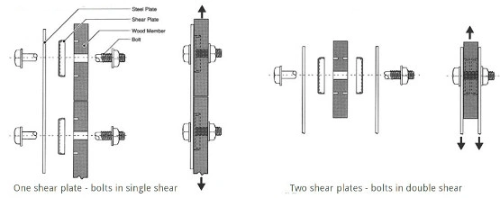 shear plate install