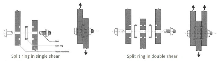 split ring install