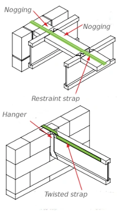 straps on Ijoists